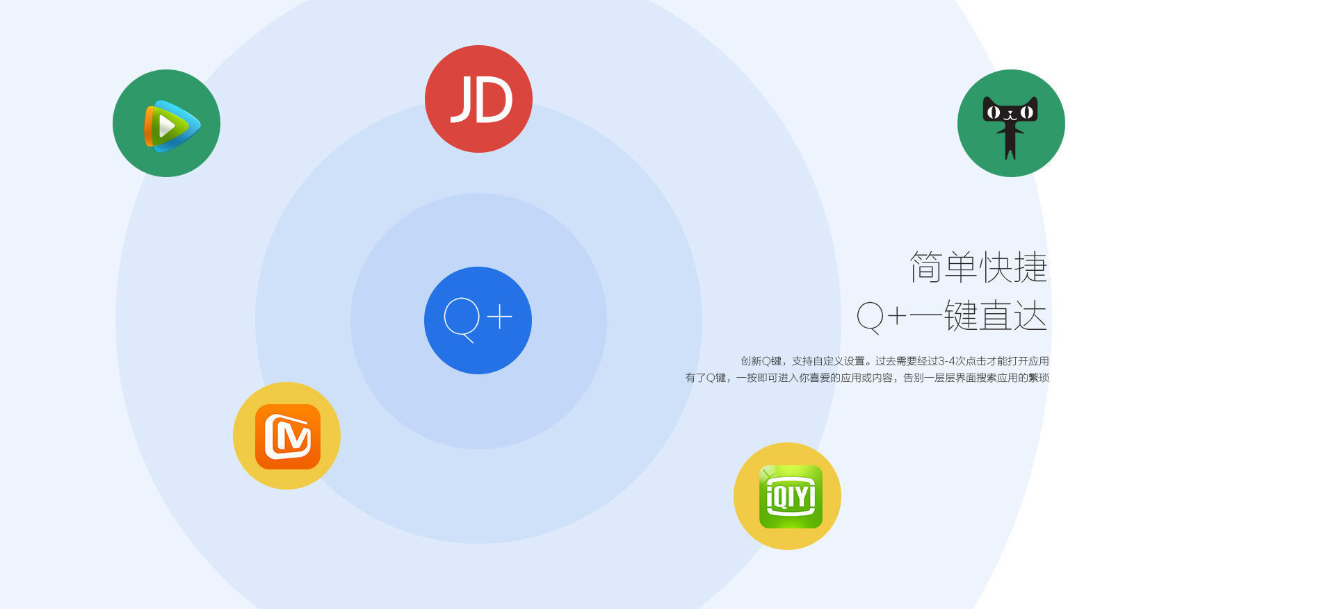 簡(jiǎn)單快捷，q+一鍵直達(dá)