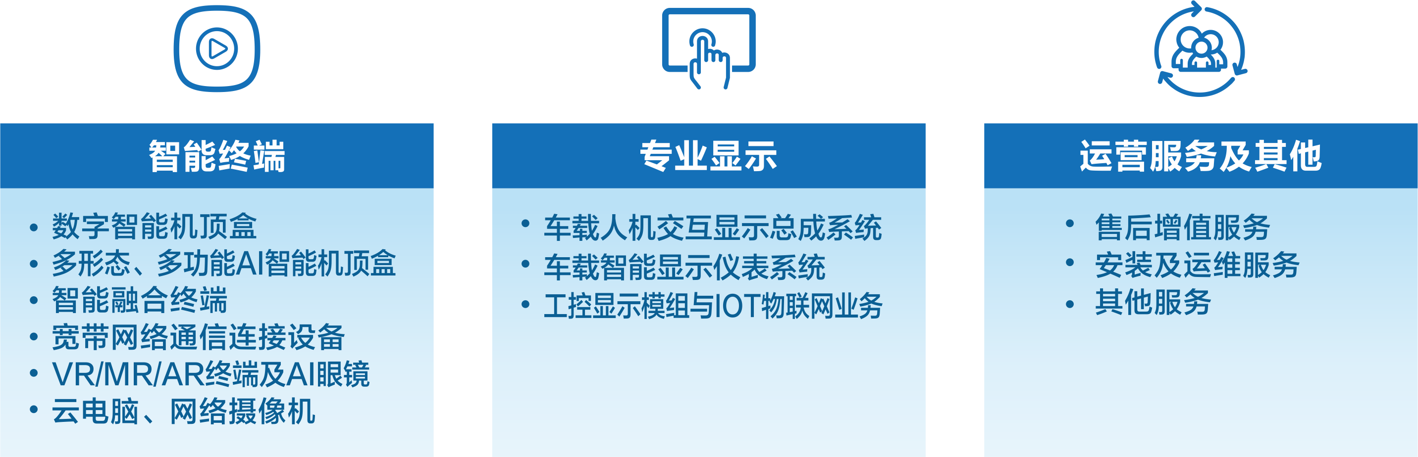 創(chuàng)維數(shù)字年報業(yè)務(wù)圖 2024版.png